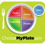 myplate-green300x273